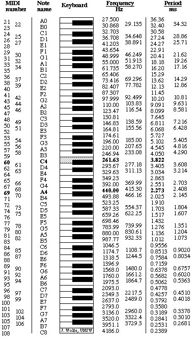 midi - note